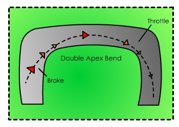 Double Apex Turn